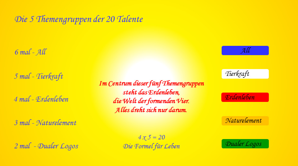 Talentebilder in ihrer natürlichen Rihenfolge.